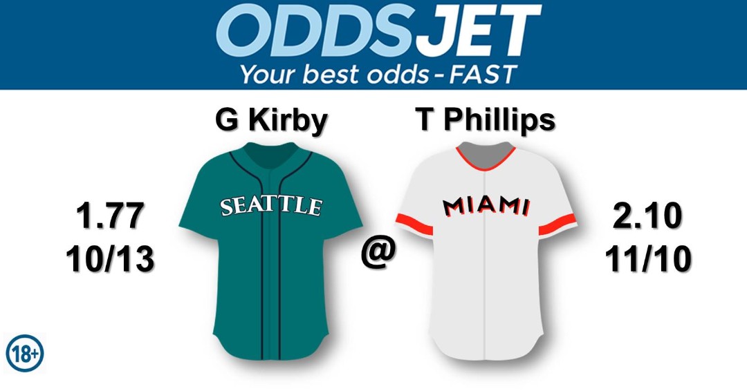 oddsjet's tweet photo. #MLB,
#Baseball,
#MLBTwitter,
#GoMs, #TridentsUp, #SeaUsRise, #Mariners, #GoMariners, vs. #MarlinsBeisbol, #Marlins, #MiamiMarlins, #FightinFish, #MakeItMiami, Get your best odds - fast at Oddsjet https://t.co/pEwsNrYQaQ