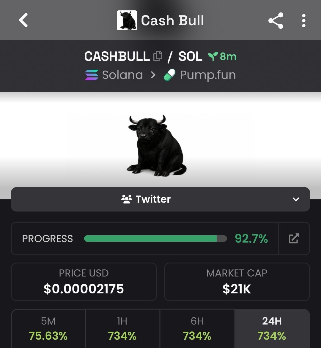 ffshusky's tweet photo. Bought $CASHBULL at 15.5k.
Going smooth so far. I'll take initials at bond. 

F3Y4w4UKVEY1Zzj1Vjk2c3DwtaMG4uvd9uuwgnL8pump https://t.co/f7zm6BPepd