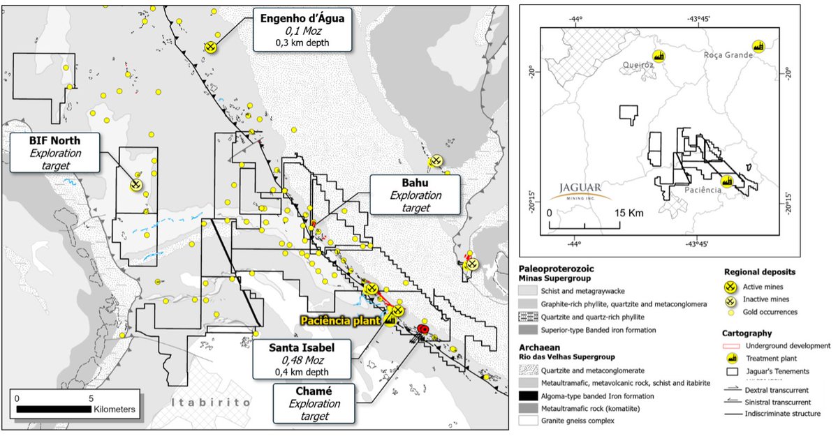 jaguarminingIR's tweet photo. Jaguar Mining has announced positive drill results along the Paciencia Trend in Minas Gerais, Brazil.
Drilling along the corridor from Chamé through Santa Isabel/Marzagão and north to Bahú confirmed a mineral system connecting areas of known mineralization across more than 15 km of strike.
Highlights include:
• 3,764 m drilled across 17 holes
• 32.21 m @ 0.37 g/t Au, incl. 6.71 m @ 1.15 g/t Au
• 7.85 m @ 2.03 g/t Au, incl. 2.00 m @ 3.17 g/t Au
• Continuity traced more than 1 km beyond current Santa Isabel underground workings
Read more: https://t.co/yvWeTxlw7u
$JAG.V #GoldExploration #BrazilMining #GoldMining