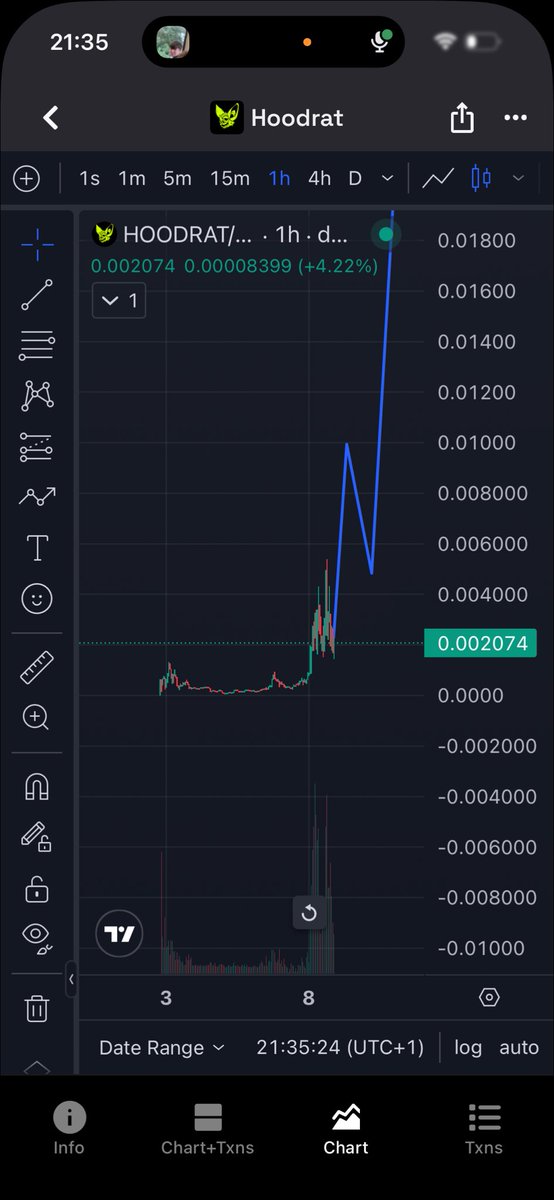 kanancash's tweet photo. My thesis on $HOODRAT 

Matt furie character 

Good chart 

Good holders 

If Robinhood season is anything like early base szn this may be a 8fig runner https://t.co/sGEHu6CuTv