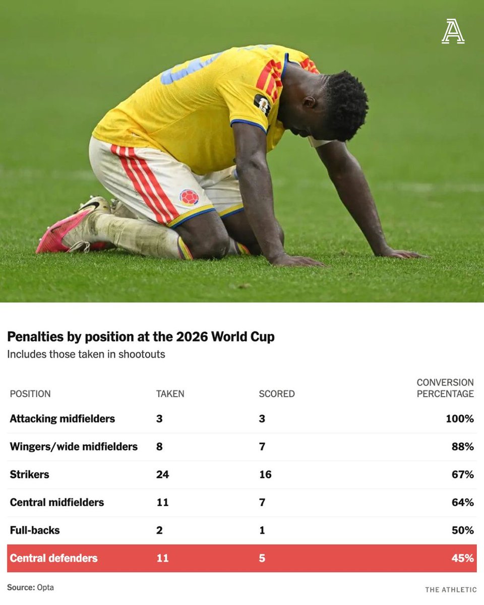 The Athletic | Football tweet media