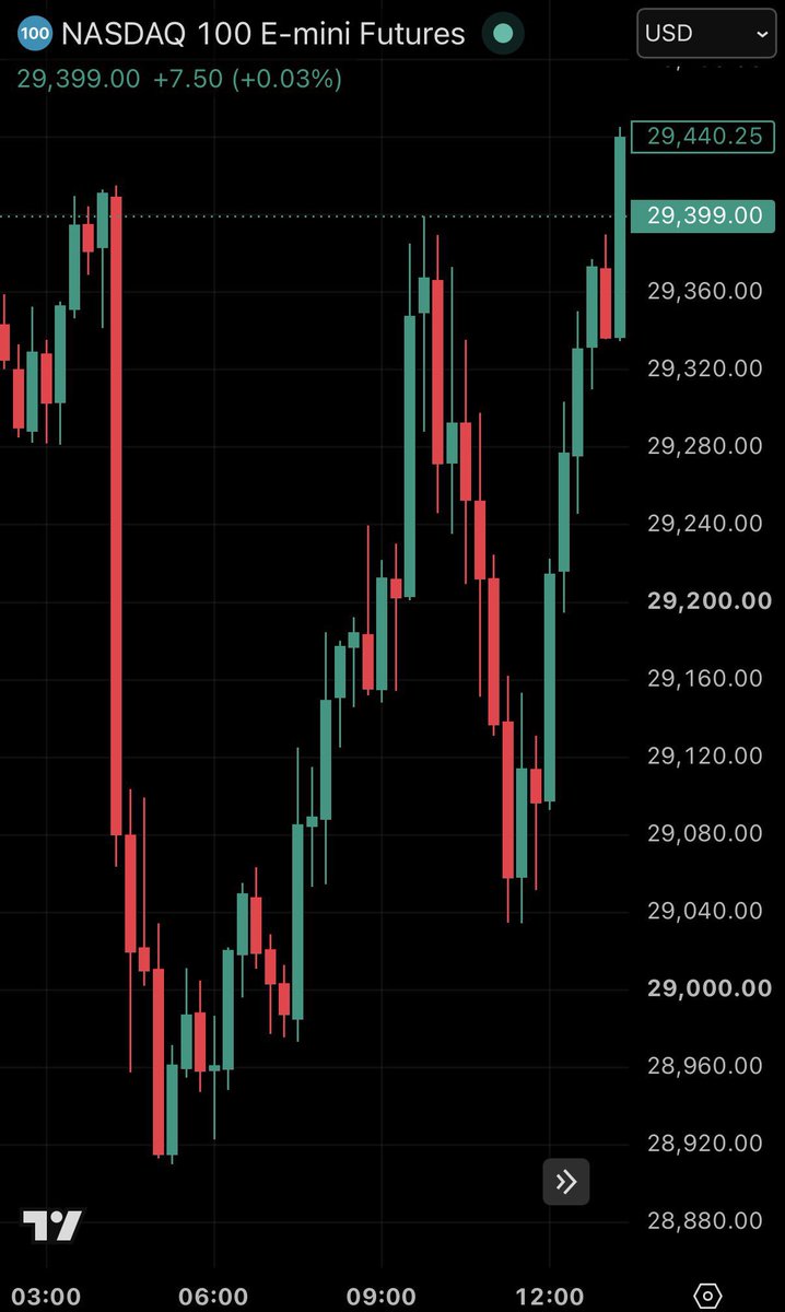 Not Jerome Powell tweet media