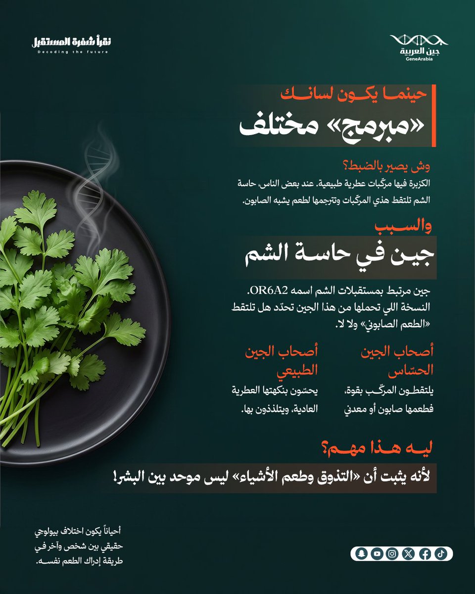 GeneArabia's tweet photo. تحس الكزبرة طعمها صابون؟
ترى الموضوع ما هو مبالغة 👀
بعض الناس جيناتهم تخلي حاسة الشم تلتقط مركبات الكزبرة بطريقة مختلفة… فيحسون بطعم صابوني فعلًا.
يعني اللي يحبها صادق، واللي يكرهها بعد صادق 🧬
#جين_العربية #نقرأ_شفرة_المستقبل #الكزبرة #الجينات #DNA #OR6A2 #علم_الجينات #معلومة_علمية #الصحة #السعودية
