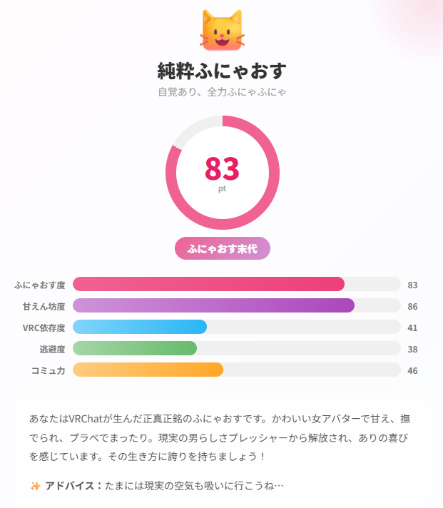 manamtx's tweet photo. 全15問の診断が完了！
私のふにゃおす度は「83%」
判定: 純粋ふにゃおす
#ふにゃおす診断 #VRChat #VRC
https://t.co/NtZp3LqmCz 

まあ妥当かな… https://t.co/OSCVdhHBTY