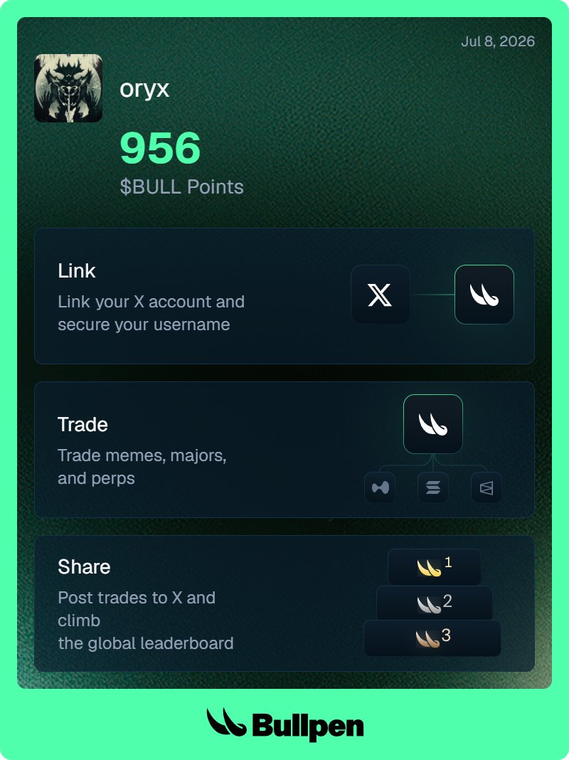 oryxonchain's tweet photo. Aye @BullpenFi this is clean.

How many bull points have you guys earned so far? https://t.co/QCSIoNLppt