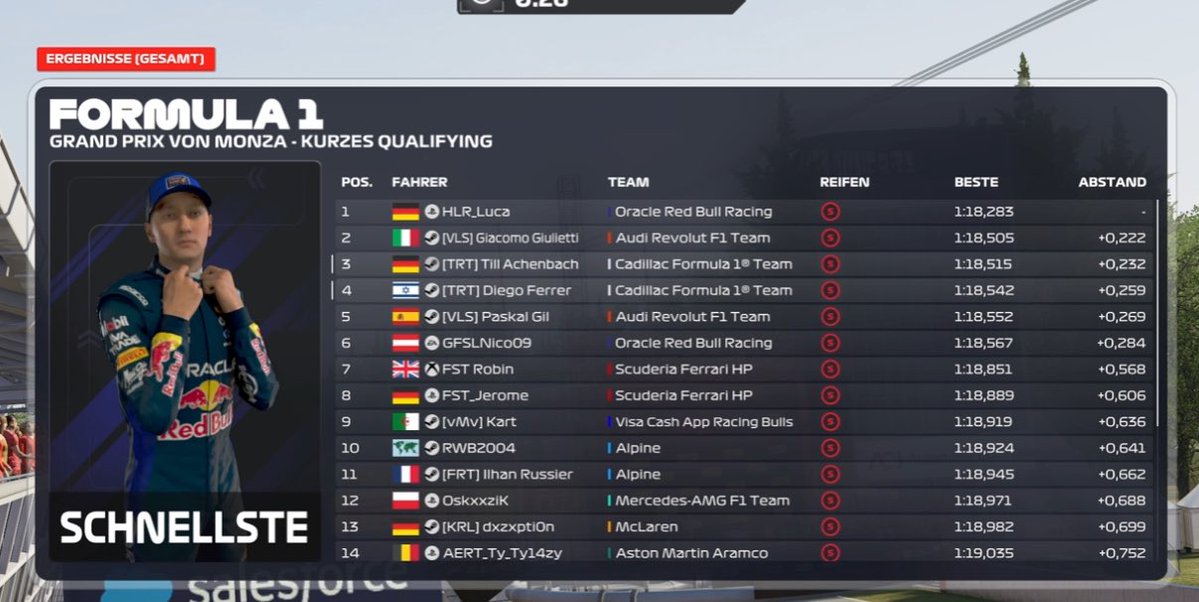 tillachenbach's tweet photo. FRLT R1 🇮🇹 

Q: 3rd
R: 1st 

Finally won in Monza after I got a puncture last game. First win this game and also first win for Tatum, hopefully many more to come. 

@TatumEsports @Fra4Lan @_dferrer1 https://t.co/R6ZTaW5xeU