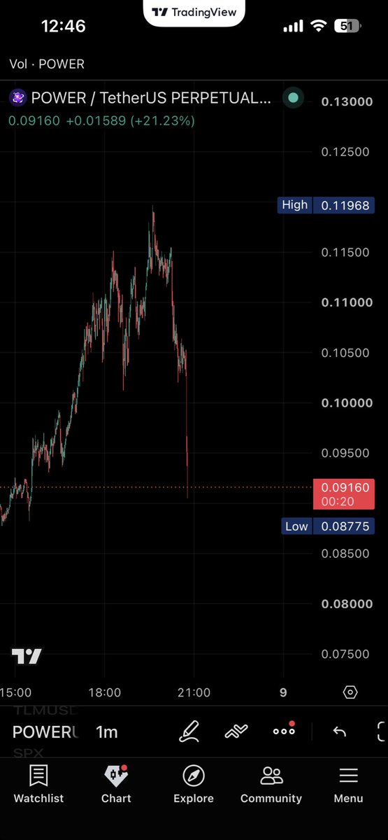 QuantumAutomize's tweet photo. ethereum:0x9dc44ae5be187eca9e2a67e33f27a4c91cea1223 crash https://t.co/WPmKN8E4vP