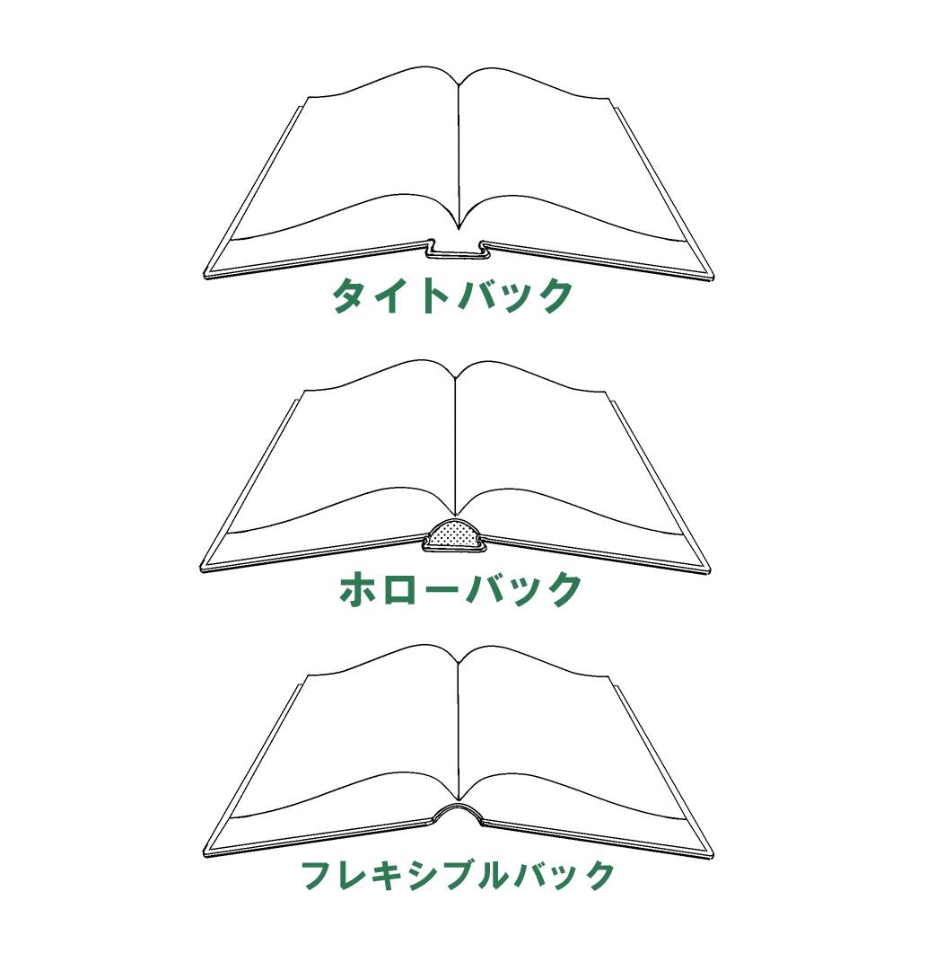 kouichi_ohnishi's tweet photo. アニメ『天幕のジャードゥーガル』は細部まで丁寧な描写で素晴らしいのだけど、ちょっぴりだけ気になったことがある。
例の書物が出てきた時、いわゆるホローバックと呼ばれる綴じ方をしていたように見えること。
この時代にこういう本はあったのかな？ https://t.co/Ltb3rOyKn4