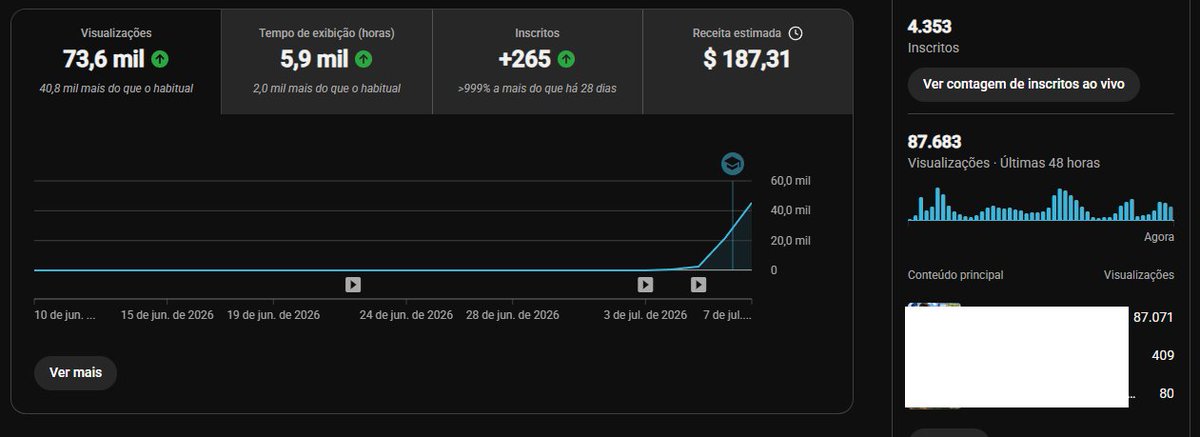 Moon26yta's tweet photo. First video in the US to surpass 100k in these last months, this channel was innactive for 5 months, now im coming back posting on world cup niche, first video get 1k and the second one got the 100k, 6.3$ rpm on the first 25k views https://t.co/MJ5YTEgNZS