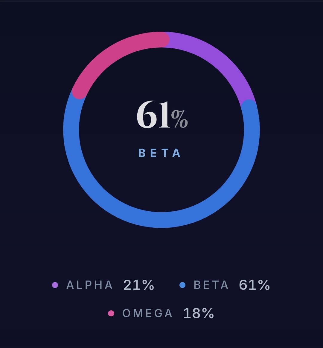 apricitydw's tweet photo. The heck? lol

First time I've done one of these and it doesnt say "alpha" https://t.co/AwwDUcAW0R