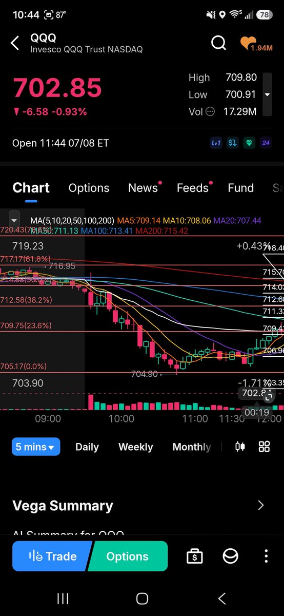 OUTCAST_TRADERS's tweet photo. @BIGTIMMYHEDGE easy move today. As I posted in the discord. Same  move as yesterday look at qqq yesterday and spy today. Notice anything? $spy $qqq https://t.co/XHPBRhLzWQ