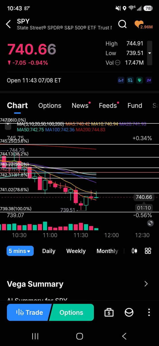 OUTCAST_TRADERS's tweet photo. @BIGTIMMYHEDGE easy move today. As I posted in the discord. Same  move as yesterday look at qqq yesterday and spy today. Notice anything? $spy $qqq https://t.co/XHPBRhLzWQ