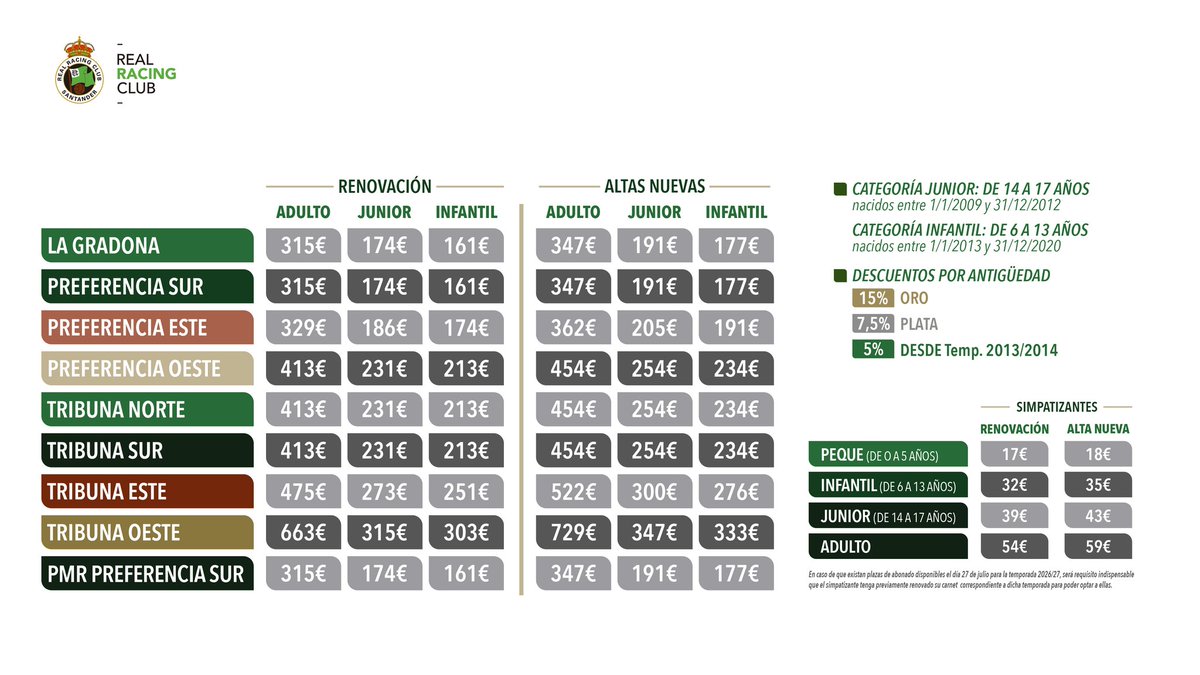 Maaanuu73_'s tweet photo. Ahí van los precios de los otros 2 recién ascendidos y un equipo que juega europa. 

La diferencia es una absoluta locura https://t.co/UfbovmuCwQ
