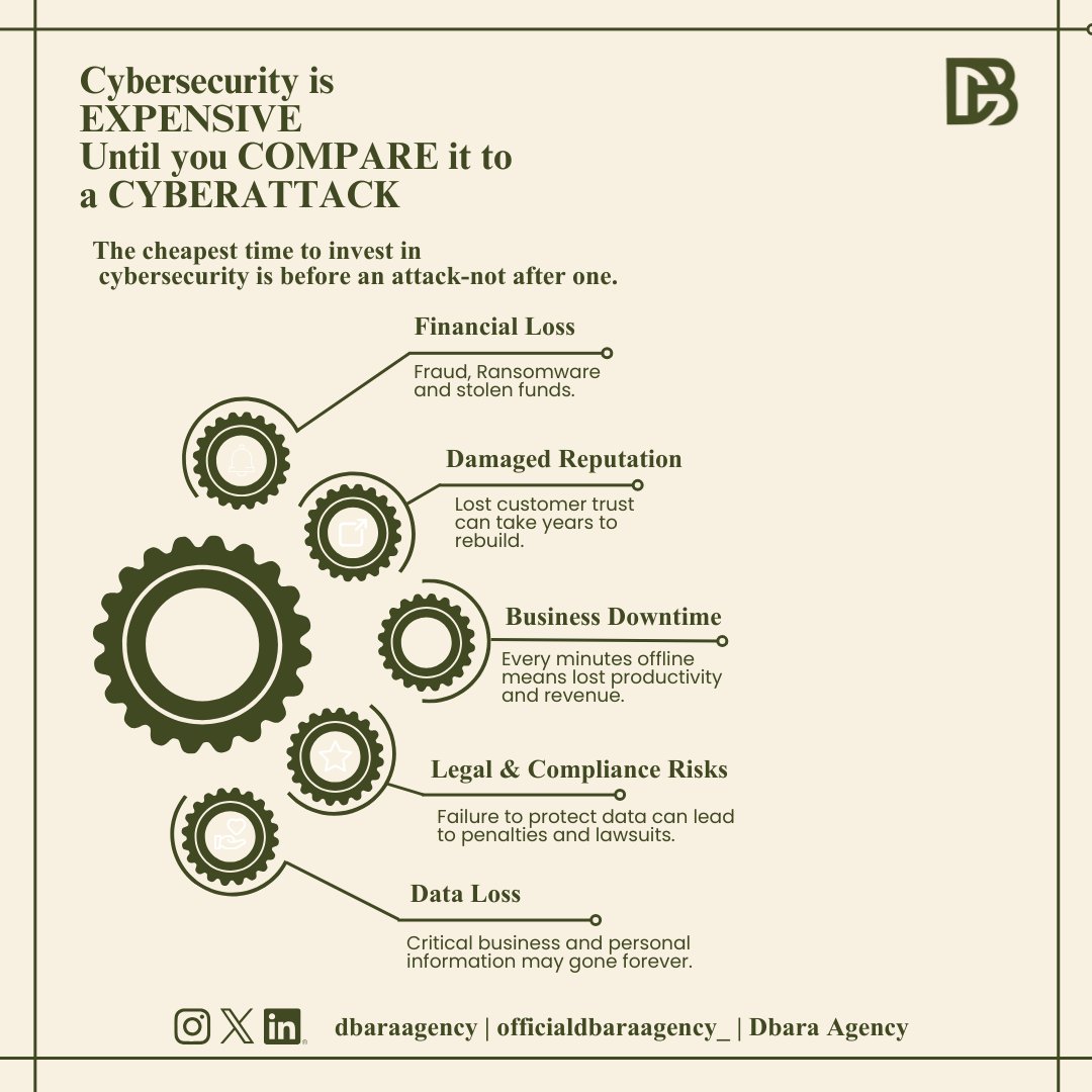 dbaraagency's tweet photo. 🚨 Cybersecurity isn't expensive.

A cyberattack is.

Protect your money, your customers, and your reputation before it's too late.

🔒 Prevention costs less than recovery.

#CyberSecurity #SME #BusinessSecurity #DataProtection #DbaraAgency https://t.co/EeWeFSLWbR