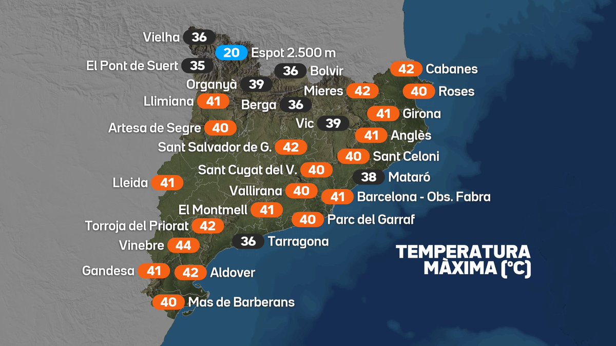 3CatInfoelTemps's tweet photo. Mapa de temperatura màxima d’avui i rècord absolut de màxima a 10 estacions de #meteocat amb més de 20 anys de dades, entre elles l'Observatori Fabra amb més de 100 anys de dades. 

Més dades del temps actual a "Quin temps fa ara?" al portal d'#ElTemps3Cat https://t.co/1WLqDIy5XC https://t.co/ckC8OTiG8g