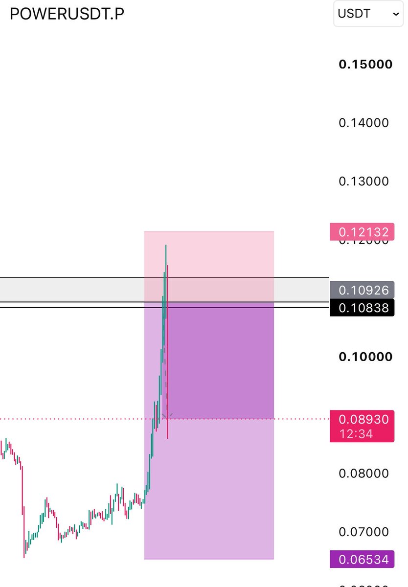 CryptofxOG's tweet photo. $1,700 locked in 🔐🎉🎉
ForeverINprofit as @Kelvintalent_ always say

Do not fade my FREE TG channel 
Link in comments

Like &amp; Retweet ❤️ https://t.co/R8qEtCa2QZ