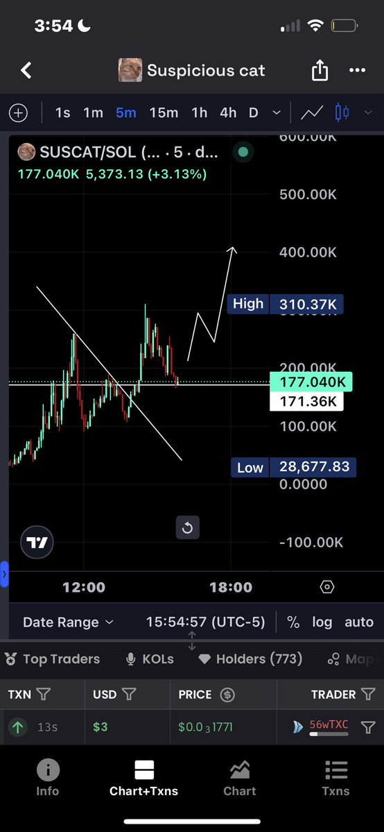 Farodbb's tweet photo. $suscat entry, slam your nuts or we will question you https://t.co/GabB4NYW34