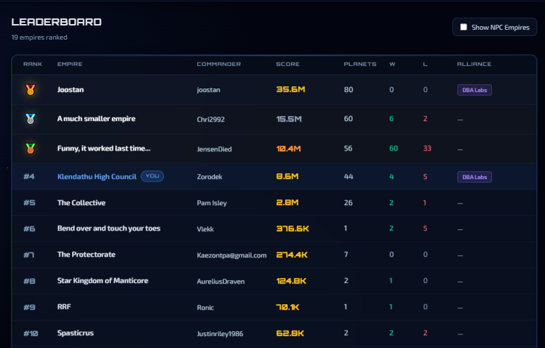 GalAscent's tweet photo. Some of these empires have really got the swing of the game, Capital Ships are already produced, are you a Fleet Carrier kind of Commander or are you a Dreadnaught lover? 
Check it out - https://t.co/pNUZwVdXtn
#gaming #space #leaderboard can you make the top 25?! https://t.co/gtLTRdueC0