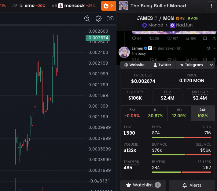 Shine0x's tweet photo. we distributed around $500K to $JAMES holders, and yesterday we burned the dev team's 8% allocation.

now, 67% of the total supply is in the hands of @monad co-founder @_jhunsaker

he's busy deciding what to do with it next https://t.co/gIAsqJMhWq