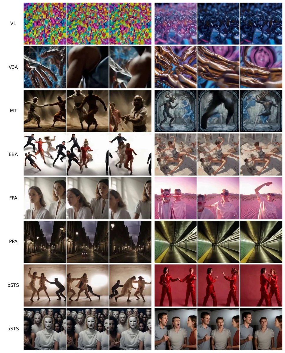 zamir_ar's tweet photo. Turns out it's possible to generate videos that maximally excite an arbitrary brain region using a simple search-based algorithm. It's a fully computational approach, so it's another way to speculate what a brain region represents, alongside other neuroscientific methods. 

Select an arbitrary brain region->algorithmically generate a video that jacks it up. See the visuals on the webpage https://t.co/UzKyN8MHda 

In silico (for now)