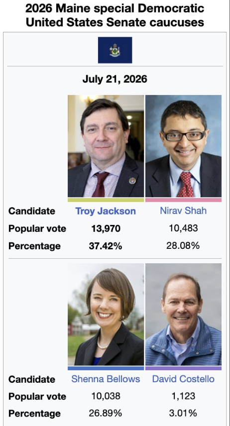 FedElectsNate's tweet photo. Solely vibes based prediction right now, the Maine Dems will probably just pick a nominee at this point https://t.co/p7bKX1wvBo