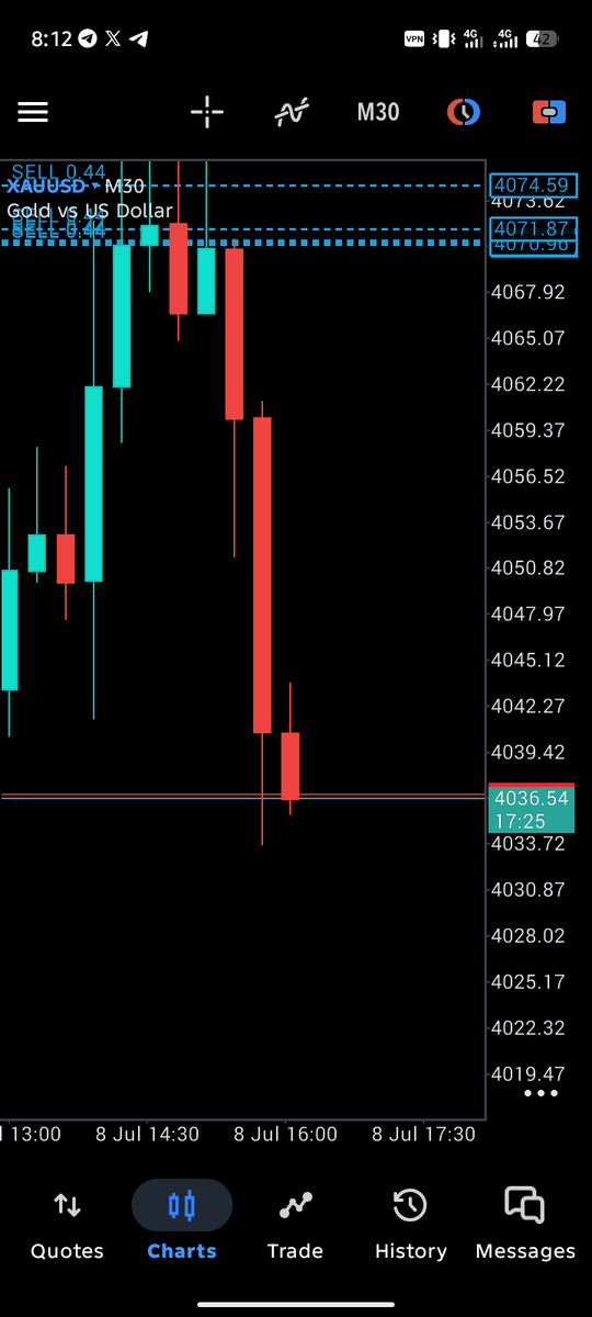 smc_fx_trader's tweet photo. #forextrading #forex #daytrading #currencytrading #forexmarket #trading #fx #technicalanalysis #pips #daytrader #forexstrategy #forexsignals #marketanalysis #tradingeducation #investing https://t.co/JXFx7rDEC9