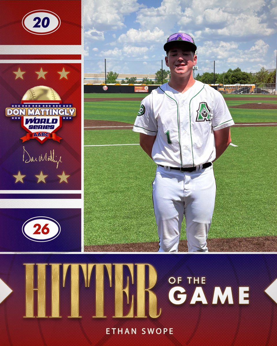 FiveToolTexas's tweet photo. #MattinglyWS F: @ActionBaseball White 8, Dallas Tigers Ortegon 0
PoG: @Nolan17Riviere 4.2 IP, 3K, 3H
Hitter: @ethanswopee 2-3 https://t.co/7esPKRtsVC
