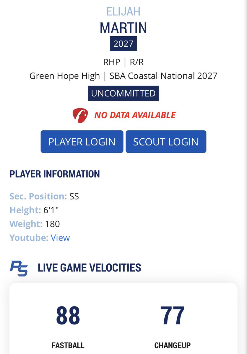 ElijahM182009's tweet photo. Achieved an all time PR of 88 mph on the mound on Monday with Team H3 baseball (@h3sportsmedia) in the Boston Classic. I will be pitching in relief again tomorrow at 2:30 pm at NEBC 3.

https://t.co/kqu6Uv880T

@Mr_Schlen @JBC_Baseball @SBATheShow @PSBaseballinc @PSBaseballScout https://t.co/TsTHifXtwa