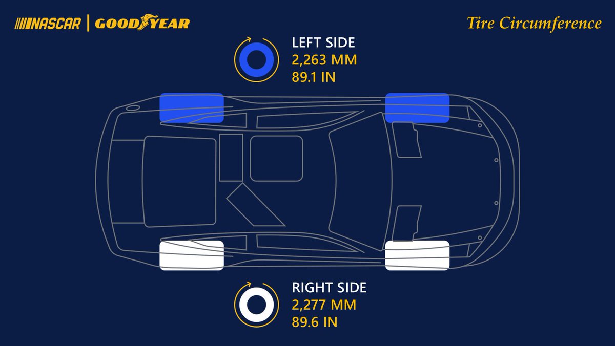 GoodyearRacing's tweet photo. Attention, tire nerds. 

Not every track earns its own tire…EchoPark Speedway does. 

A proven Cup setup. A new right-side construction for the O’Reilly Auto Parts Series. 

Now let’s see who puts it to work. 🏁 https://t.co/tg4rG21oM6