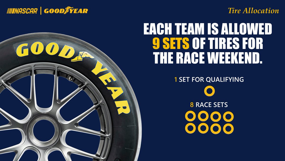 GoodyearRacing's tweet photo. Attention, tire nerds. 

Not every track earns its own tire…EchoPark Speedway does. 

A proven Cup setup. A new right-side construction for the O’Reilly Auto Parts Series. 

Now let’s see who puts it to work. 🏁 https://t.co/tg4rG21oM6