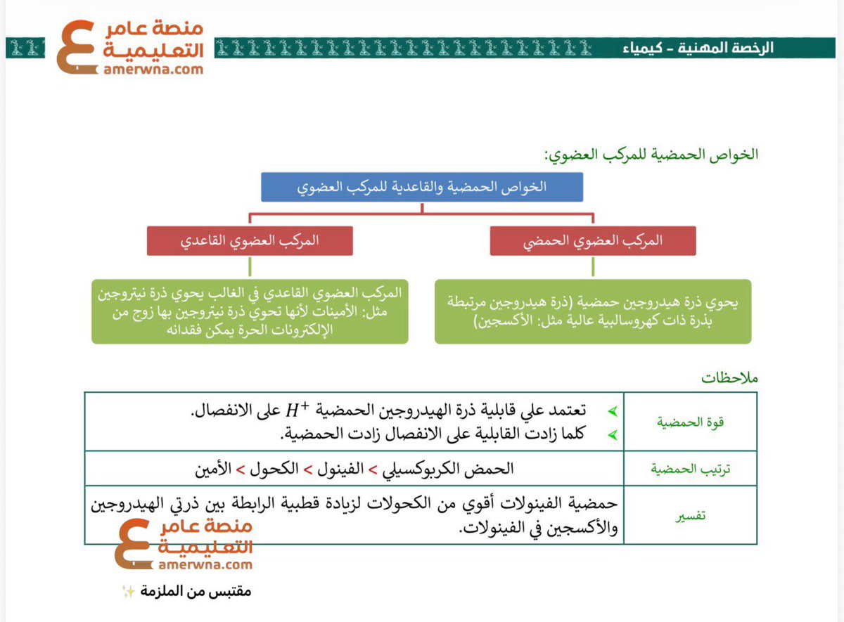 kymya2030's tweet photo. " اقتباس 💡" من الملزمة 📚
#الرخصه_المهنيه_كيمياء https://t.co/ukluD1HZjk