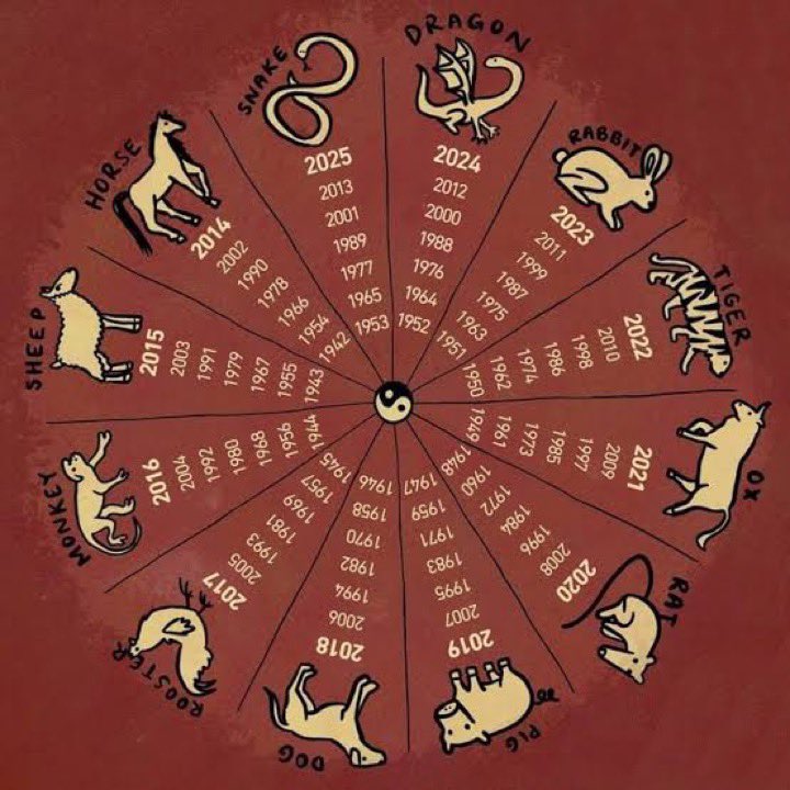RolaEssence's tweet photo. 🐎 Horse Zodiac season begins today! A fresh cycle of courage, freedom, and forward movement is here. Trust your instincts, take that first step, and let this season inspire you to chase what truly matters. 🌿✨ #HorseZodiac #ChineseZodiac #RolaEssence https://t.co/MwqP0f6ykU