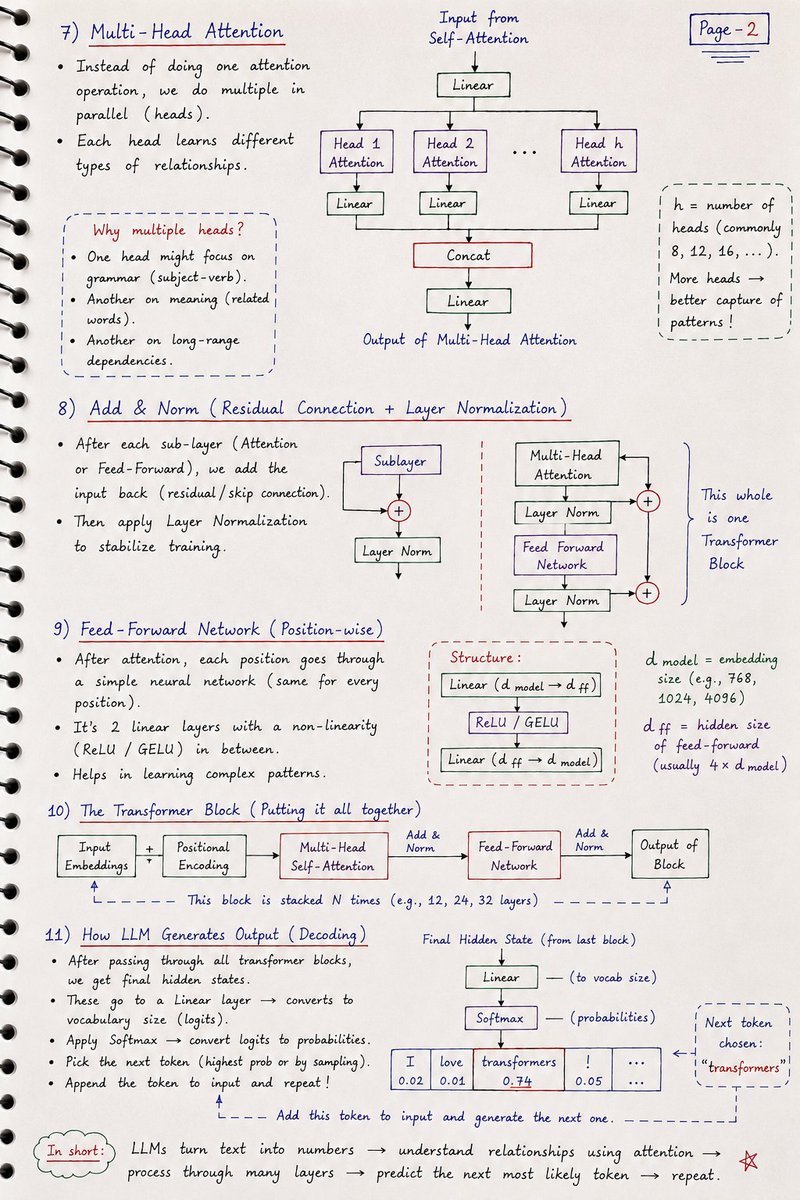 whereisendpoint's tweet photo. Today I learn 

HOW LLMs WORKS ? https://t.co/SEH2E2SfrF