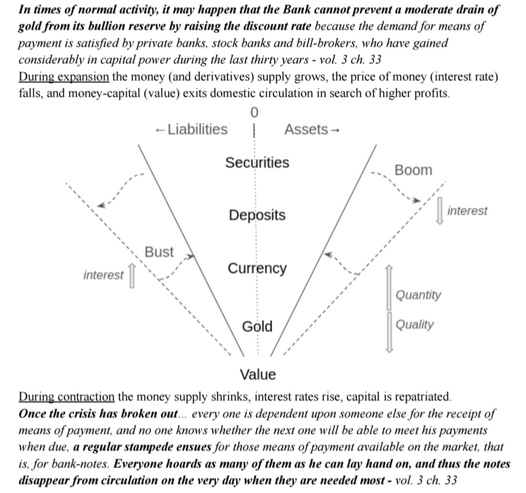 femaleprostate's tweet photo. I wrote a primer on Marxist view of money &amp; critique of MMT some of you might find useful

https://t.co/VOflp3VCk8 https://t.co/6DIdf7D0Zg