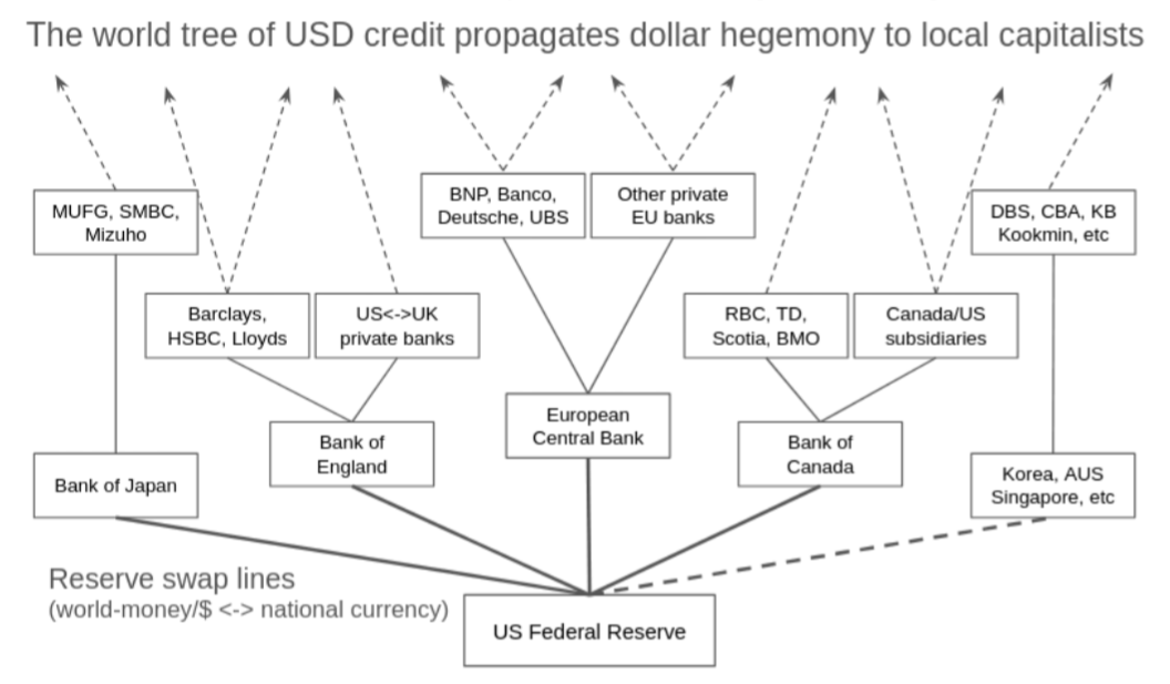 femaleprostate's tweet photo. I wrote a primer on Marxist view of money &amp; critique of MMT some of you might find useful

https://t.co/VOflp3VCk8 https://t.co/6DIdf7D0Zg