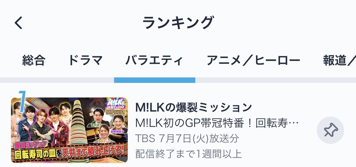j5ii71's tweet photo. TVerバラエティ1位ᐡ т · т ᐡ
総合でも1位取れるようにいっぱい見るよ🙂‍↕️ https://t.co/7OLd6cAE0V