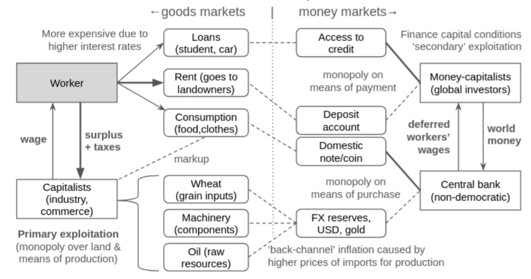 femaleprostate's tweet photo. I wrote a primer on Marxist view of money &amp; critique of MMT some of you might find useful

https://t.co/VOflp3VCk8 https://t.co/6DIdf7D0Zg
