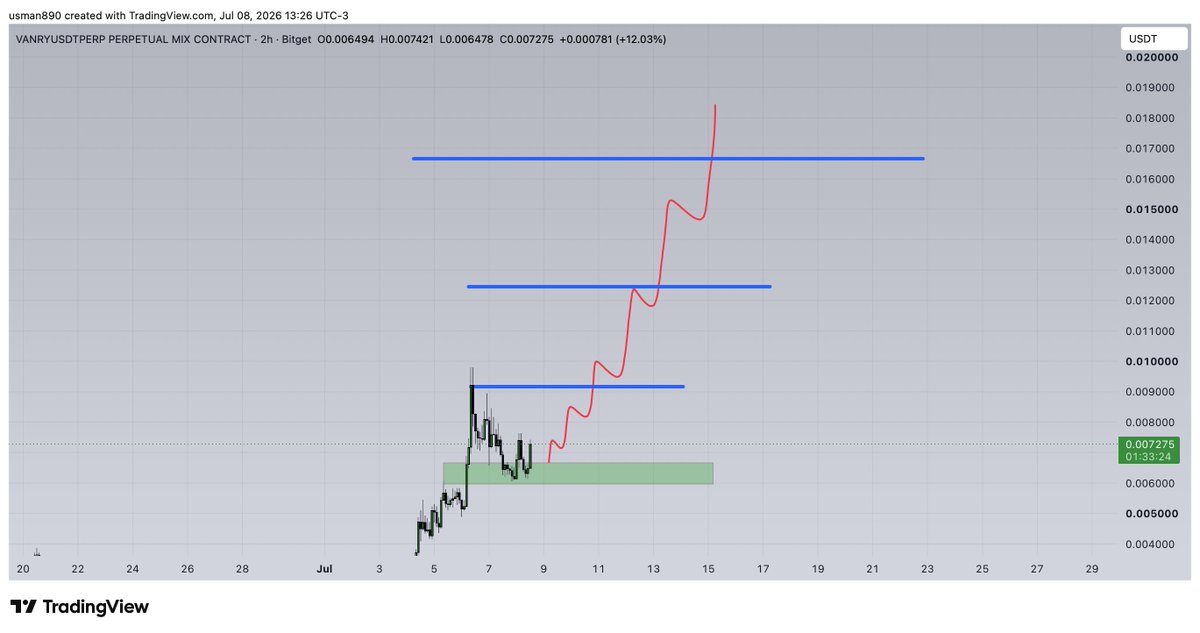 cryptoknight890's tweet photo. $vanry https://t.co/K5AbbJUzqE