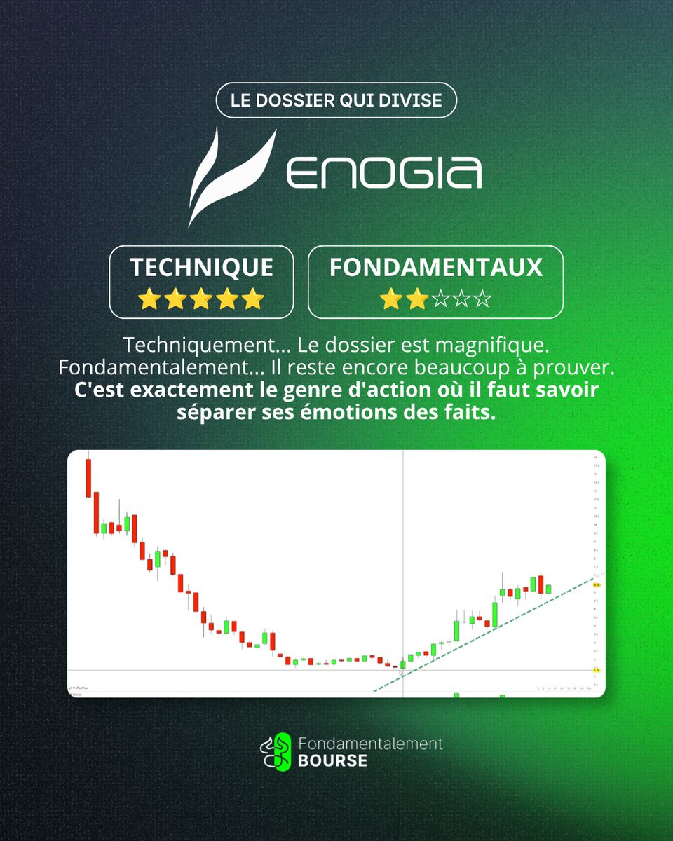 RicardoInvest_'s tweet photo. 🚀 Vous souhaitez accéder à toutes mes analyses, mes convictions et mes arbitrages ?

Rejoignez Dynamic Invest et découvrez comment je gère mon portefeuille 👉 https://t.co/eIoziawna9

#InvestirEnBourse #Bourse #PEA #FondamentalementBourse #DynamicInvest #RicardoInvest https://t.co/YHbZ8gnR9Y