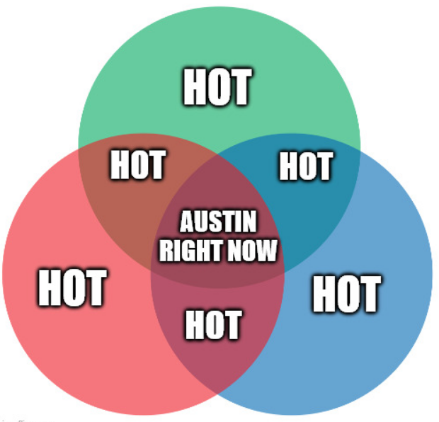 EvilMopacATX's tweet photo. Austin Summer Venn https://t.co/iQIpKwVFaE