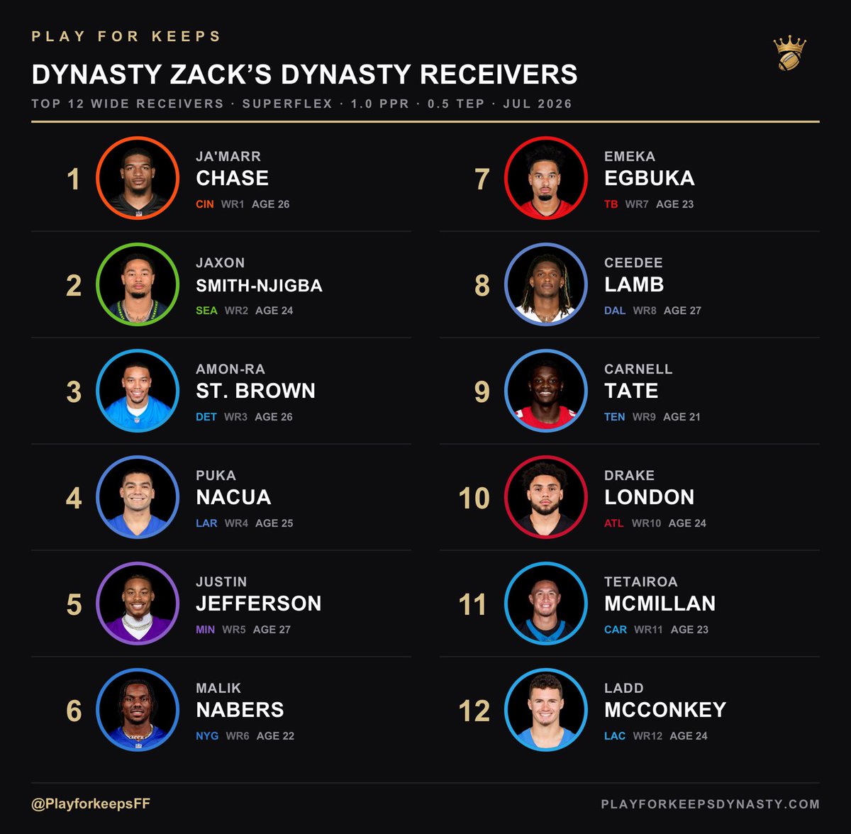 Dynasty Zack tweet media