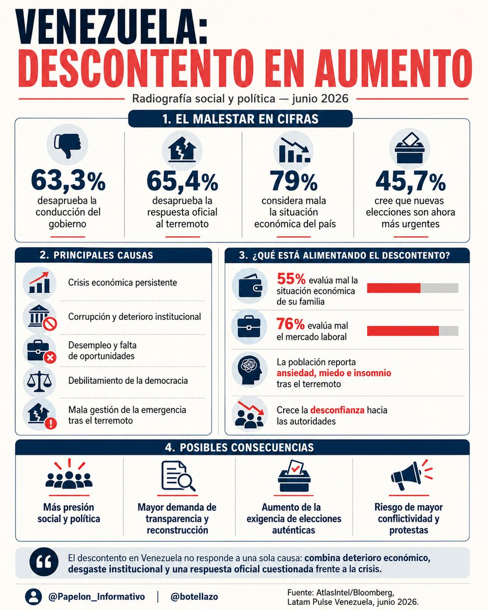 José V. Carrasquero | Análisis de Poder tweet media