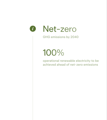 muskonomy's tweet photo. NEWS: Tesla is targeting net-zero emissions across its entire value chain by 2040, the company says

The target covers every stage. Suppliers, manufacturing, product use and end of life.

Tesla also plans to move its operations to 100% renewable electricity well before 2040.

Gigafactory Berlin-Brandenburg already runs on 100% renewable electricity, a third straight year.

Tesla says many emissions stay hard to abate. It names steel and battery materials specifically.

(Source: Tesla 2025 Impact Report, July 6)