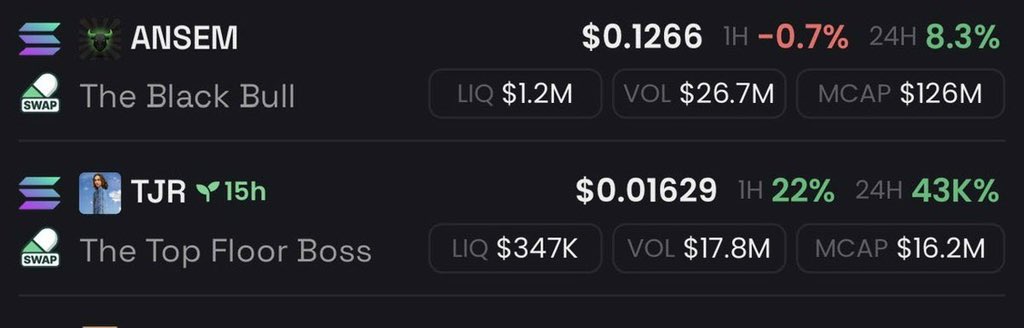AlphaAgentcall's tweet photo. YOU DIDNT APE MY $ANSEM CALL? 2000x

YOU DIDNT APE MY $TJR CALL? 7000x

YOU DIDNT APE MY $PENGUIN CALL? 1500x

YOU DIDNT APE MY $WHITEWHALE CALL? 3000x

You don’t want to miss the next call? 

Put notification On.

Lock in https://t.co/VqqzSICtQh
