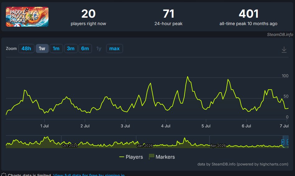 WAAAGHammerLs's tweet photo. Me when I lie.

They really got the Indian bot accounts working overtime to take away YOUR consumer rights because some asset flip slop game Dev decided that retard Twitter controversy was good advertising. https://t.co/fqjUVJp77e
