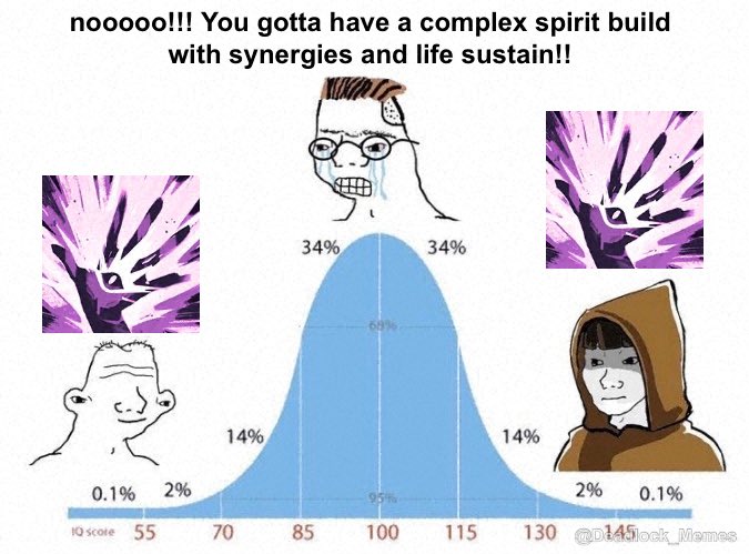 Deadlock_Memes's tweet photo. what other build concepts are like this https://t.co/XrWdoVs3o1