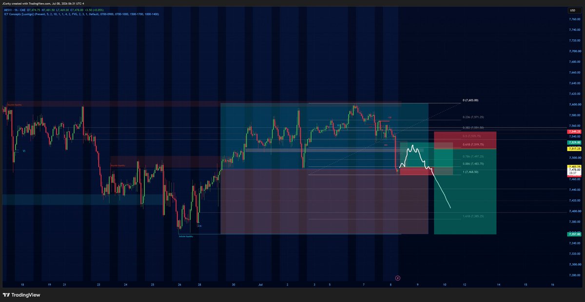 JCorkindale's tweet photo. @I_Am_The_ICT Overnight option seemed to be the obvious trade. Then the lows today during London session. Looking at the range as being premium of a bigger range? https://t.co/6NNQJqzxt1