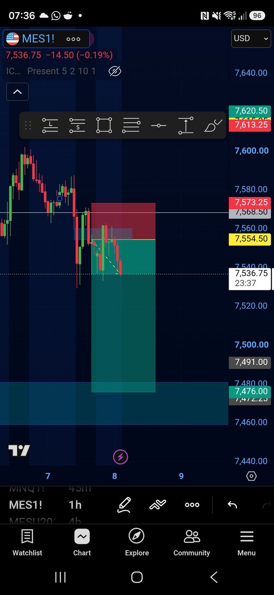 JCorkindale's tweet photo. @I_Am_The_ICT Overnight option seemed to be the obvious trade. Then the lows today during London session. Looking at the range as being premium of a bigger range? https://t.co/6NNQJqzxt1