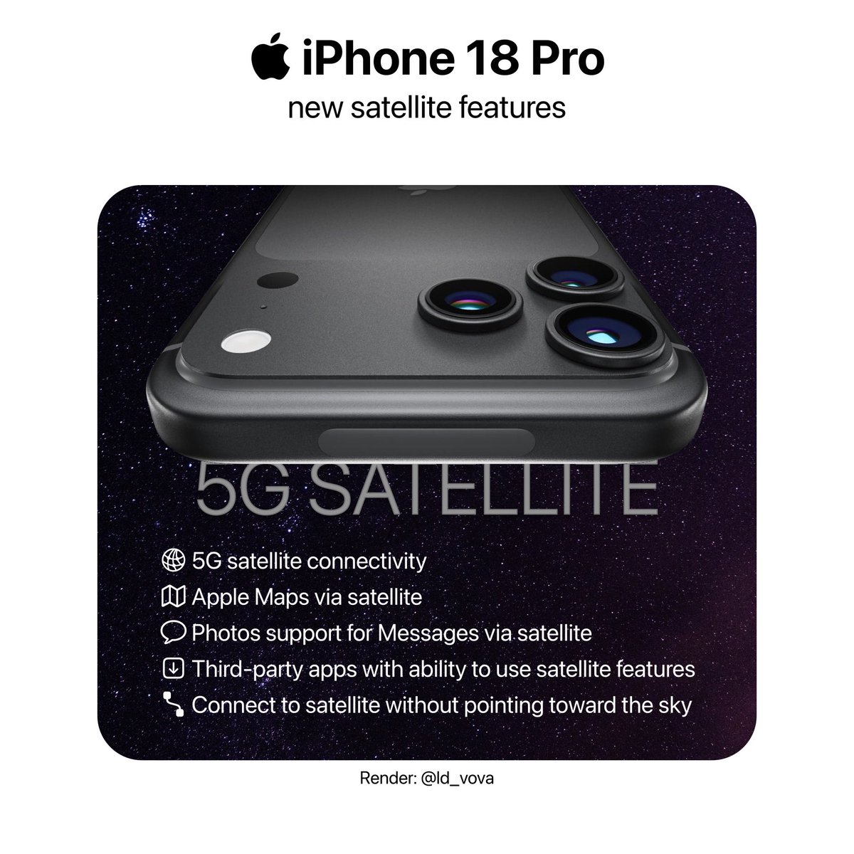 Apple Cycle tweet media