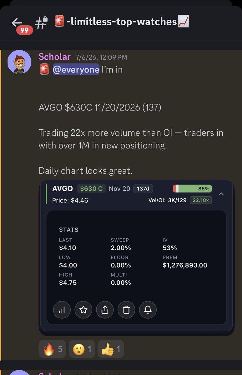 Limitlesss1's tweet photo. $AVGO I alerted CALL OPTIONS on Broadcom stock AVGO 

Today we are BANKING https://t.co/cNAC2hQvp8